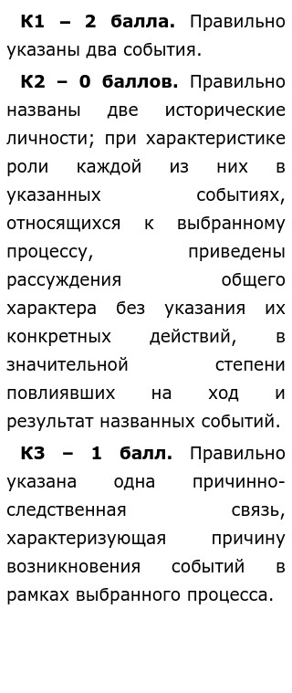 Сочинение по теме Движение декабристов в истории России: оценка современников и историков 